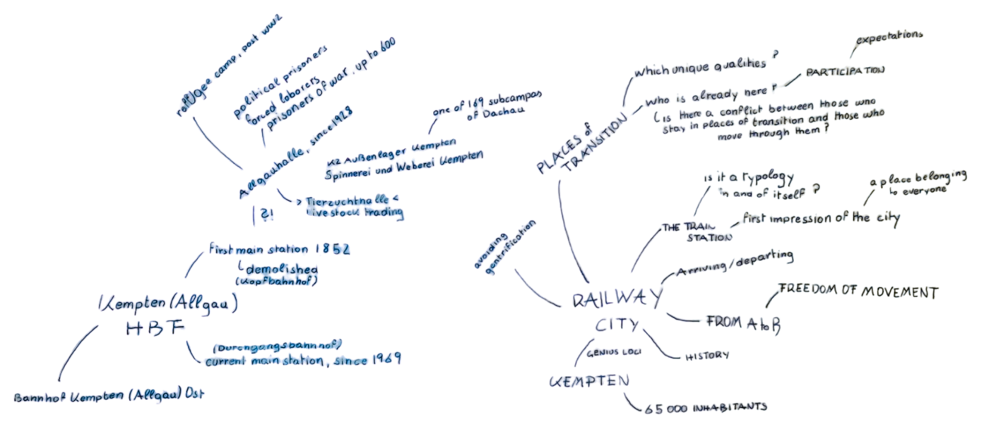 Hand-drawn mind map exploring Kempten as a railway city and place of transition