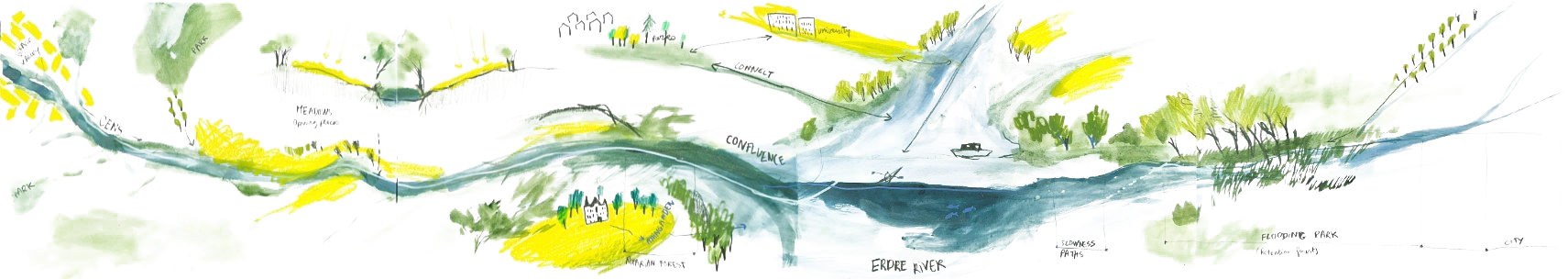 Watercolor illustration of the Erdre River, from meadows and riparian forest to the flooding park and city